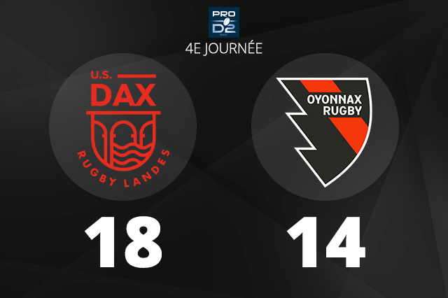 Pro D2. l&rsquo;US Oyonnax chute à nouveau en fin de rencontre