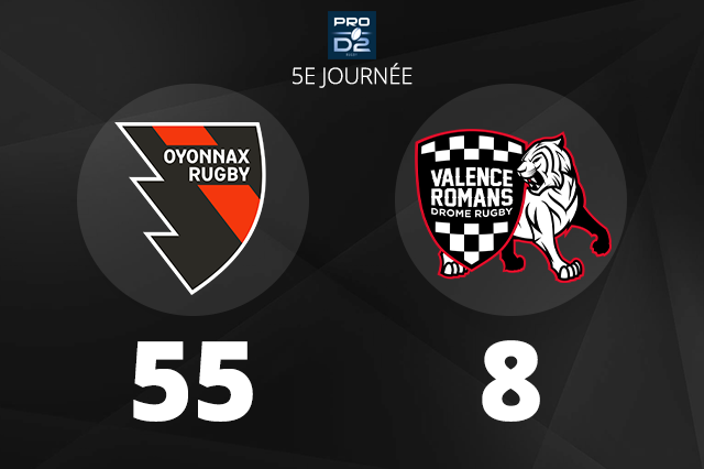 L'US Oyonnax gifle Valence-Romans à domicile en Pro D2.
