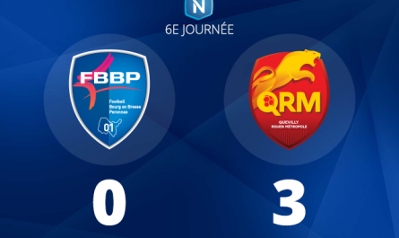 Le FBBP01 s'incline 0-3 contre QRM, à domicile.