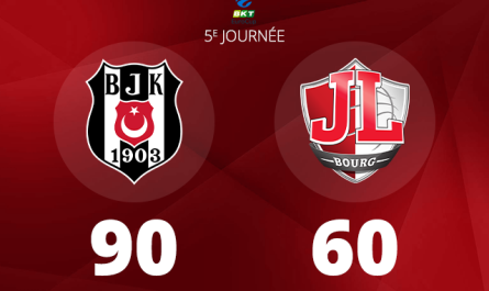 La JL Bourg s'incline pour la première fois de la saison en EuroCup.