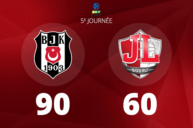 Basketball – Beşiktaş met un terme à l&rsquo;invincibilité de la JL Bourg en EuroCup