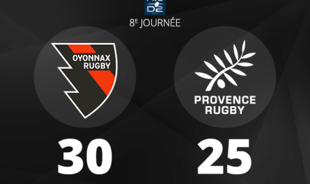 Après deux revers, Oyonnax Rugby renoue avec la victoire en Pro D2