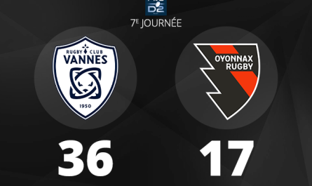 Oyonnax Rugby s'incline lourdement sur la pelouse du RC Vannes