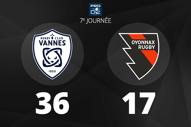 Rugby – Pas de miracle pour Oyonnax Rugby contre le RC Vannes