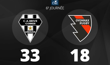L'US Oyonnax s'incline sur la pelouse Brive.