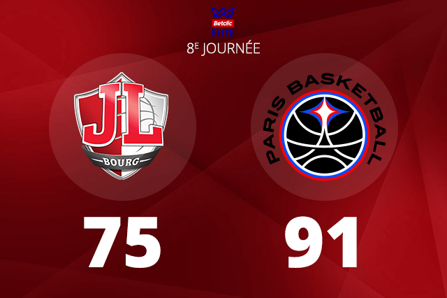 Basketball – Une dixième défaite consécutive pour la JL Bourg face à Paris