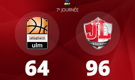 La JL Bourg s'impose à Ulm, et reste en tête d'EuroCup