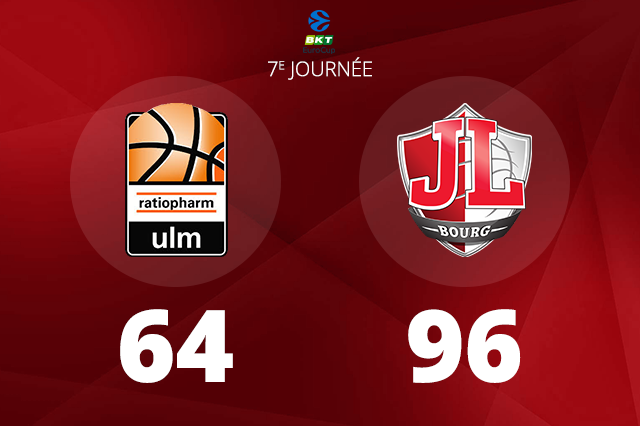Basketball – Brillante à Ulm, la JL Bourg conforte sa place de leader en EuroCup