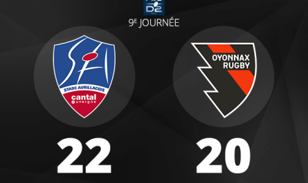 Oyonnax Rugby s'incline sur la pelouse d'Aurillac (22-20)