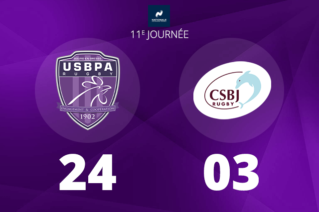 Rugby – L&rsquo;USBPA brille à domicile, et s&rsquo;offre le derby face à Bourgoin-Jallieu