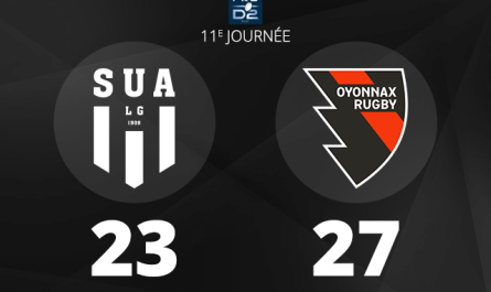 Oyonnax Rugby l'emporte sur la pelouse d'Agen et s'offre un premier succès à l'extérieur