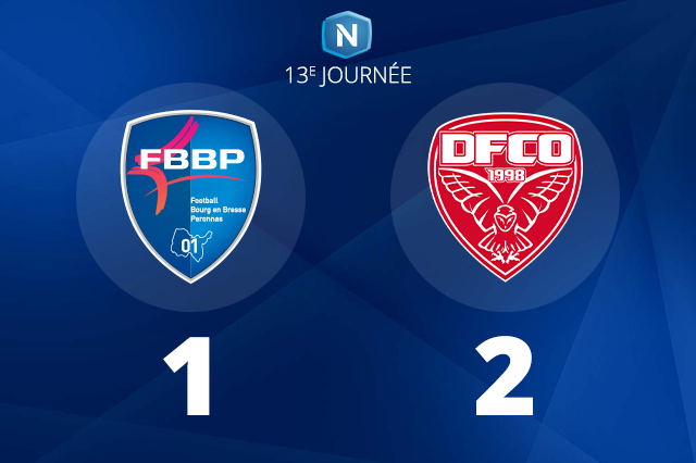 Football – Dijon frappe vite et s&rsquo;impose sur la pelouse du FBBP01