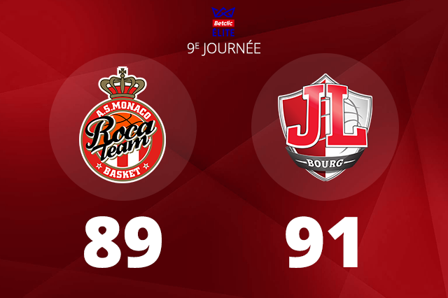 Basketball – La JL Bourg l’emporte dans les dernières secondes contre le leader monégasque