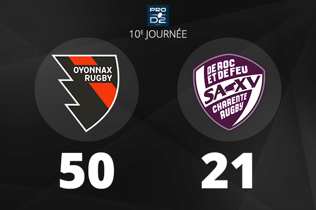 Oyonnax Rugby ne fait qu'une bouchée de Soyaux-Angoulême à domicile 