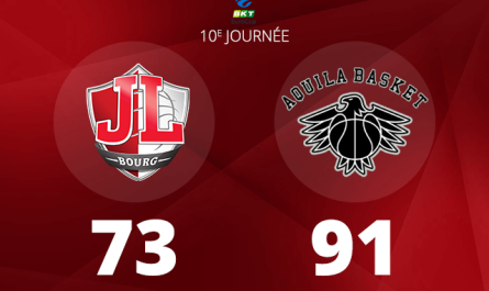 La JL Bourg s'impose à la maison et perd la première place d'EuroCup