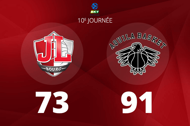 Basketball – Une défaite à domicile en EuroCup contre Trente pour la JL Bourg, qui perd la place de leader