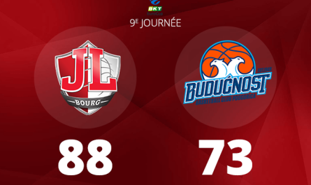 La JL Bourg signe un nouveau succès pour confirmer sa place de leader en EuroCup