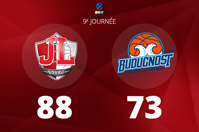 Basketball – Leader d&rsquo;EuroCup, la JL Bourg signe un nouveau succès contre Budućnost