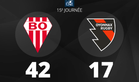 Oyonnax Rugby s'incline contre Biarritz et rompt sa belle série