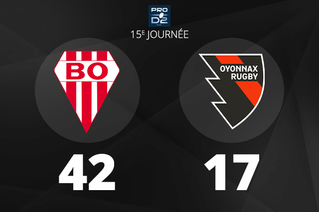 Rugby – Oyonnax Rugby se casse les dents à Biarritz et brise sa belle série