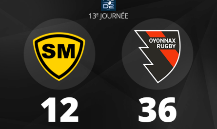 Oyonnax Rugby s'impose en patron à Mont-de-Marsan et prend la 5e place de Pro D2