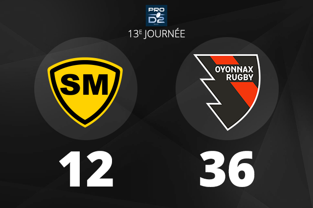 Rugby – Oyonnax Rugby poursuit sa série avec une victoire contre le Stade Montois