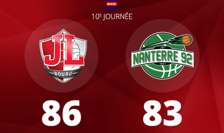 La JL Bourg bat Nanterre et se rapproche du sommet de Betclic Elite