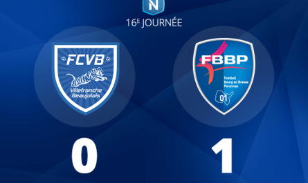 Le FBBP01 s'impose à Villefranche-sur-Saône et s'offre le premier derby de la saison