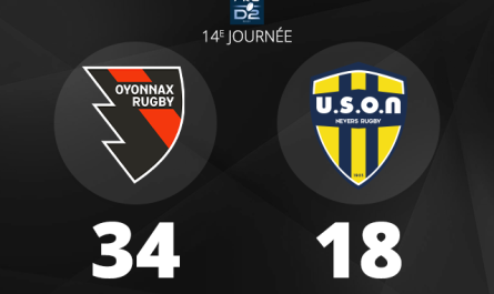 Oyonnax Rugby signe une 5e victoire consécutive en Pro D2 face à Nevers