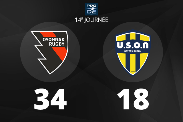 Rugby – Une nouvelle victoire pour Oyonnax Rugby, qui poursuit sa grosse série contre Nevers