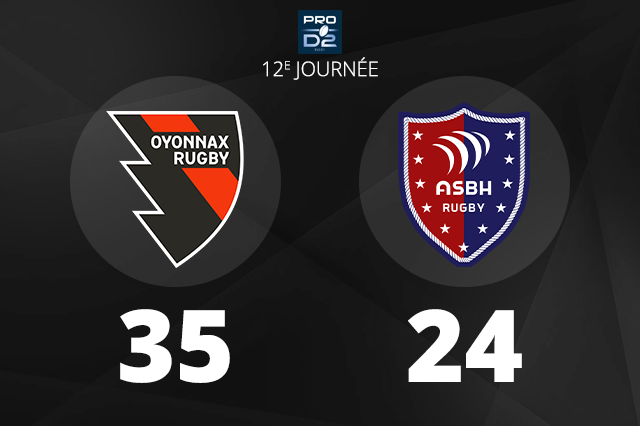 Rugby – Oyonnax Rugby inverse la vapeur contre Béziers et continue son ascension