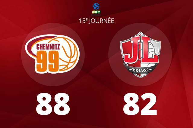 Basketball – La mauvaise série se poursuit pour la JL Bourg, vaincu en Allemagne par Niners Chemnitz