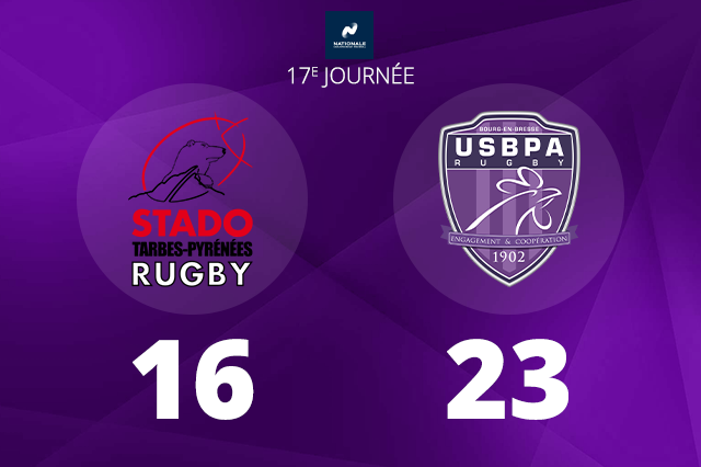 Rugby – L&rsquo;USBPA renoue avec la victoire et enfonce Tarbes dans la crise