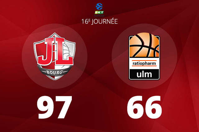 Basketball – La JL Bourg surpasse Ulm et reprend la tête en EuroCup