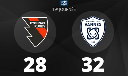 Au terme d'un scénario cruel, Oyonnax Rugby s'incline contre le leader