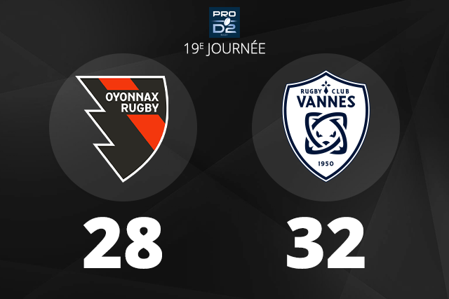 Rugby – Une fin de match cruelle pour Oyonnax Rugby face au leader