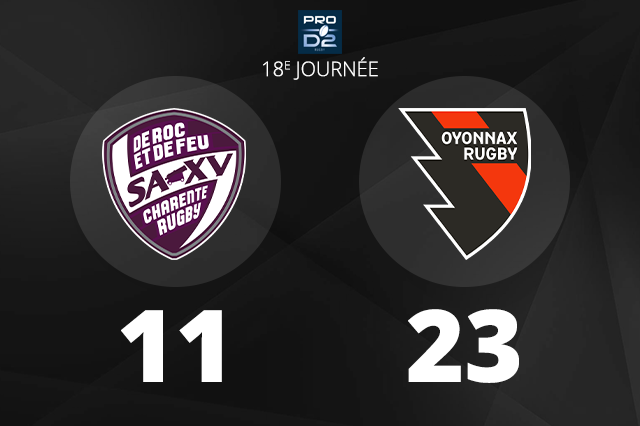 Rugby. Au terme d&rsquo;un beau duel, Oyonnax Rugby l’emporte chez Soyaux-Angoulême