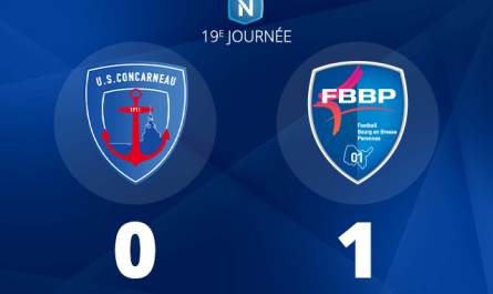 Le FBBP01 s'impose à Concarneau et s'offre un bol d'air au classement