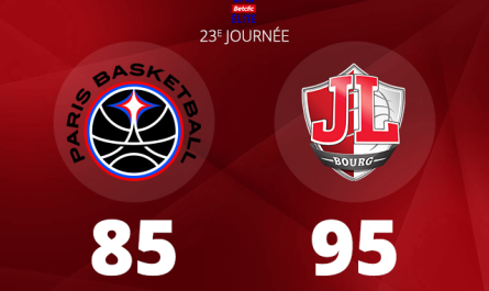 La JL Bourg s'impose sur le parquet de Paris Basket en Betclic Elite