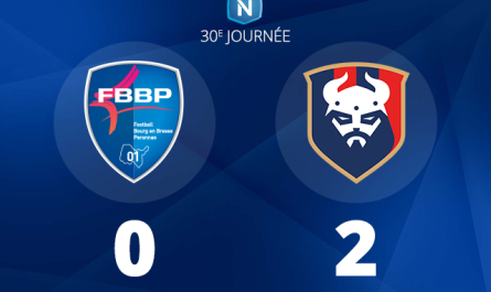 Une nouvelle défaite pour le FBBP01, qui reste à portée de la zone rouge