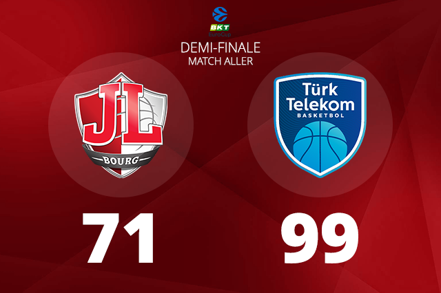 La JL Bourg s'incline lourdement à domicile dans sa demi-finale aller