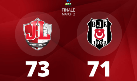 Au bout du suspense, la JL Bourg s'impose contre Beşiktaş et s'offre son premier titre européen