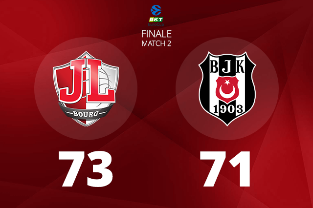 Au bout du suspense, la JL Bourg s'impose contre Beşiktaş et s'offre son premier titre européen
