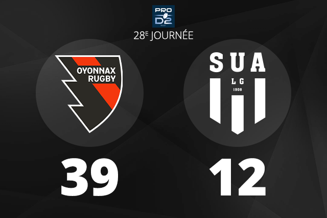 Oyonnax Rugby l'emporte à domicile et valide sa place en phase finale