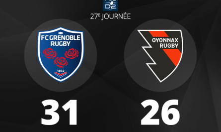 Oyonnax Rugby s'incline contre Grenoble et perd des points dans la course aux barrages
