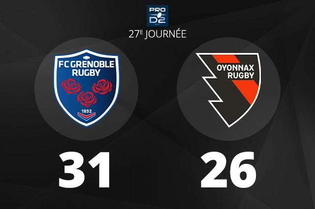 Oyonnax Rugby s'incline contre Grenoble et perd des points dans la course aux barrages 