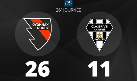 Oyonnax Rugby livre une très belle prestation contre Brice pour prendre la 5e place de Pro D2
