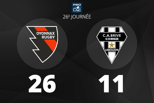 Oyonnax Rugby livre une très belle prestation contre Brice pour prendre la 5e place de Pro D2