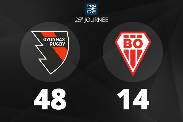 Oyonnax Rugby déroule à domicile contre Biarritz et sécurise sa 6ᵉ place en Pro D2