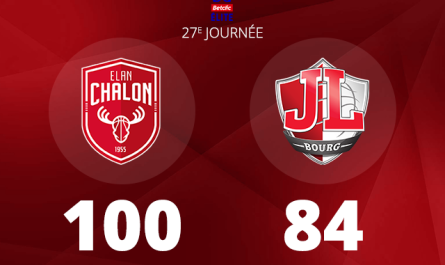 Avant sa finale européenne, la JL Bourg s'incline à Chalon-sur-Saône